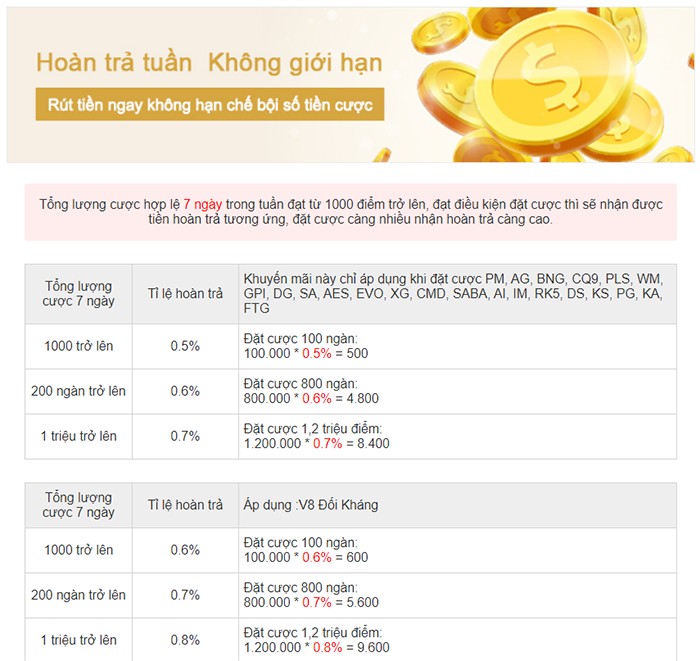 Khuyến mãi Kubet - Chương trình hoàn trả tuần Kubet