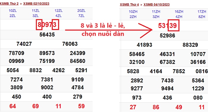 Tạo dàn đề, bắt cầu chẵn lẻ từ con số đầu và con số đuôi trong giải đặc biệt