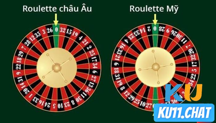 Kinh nghiệm chơi Roulette - Nắm rõ luật chơi Roulette trước khi vào bàn cược